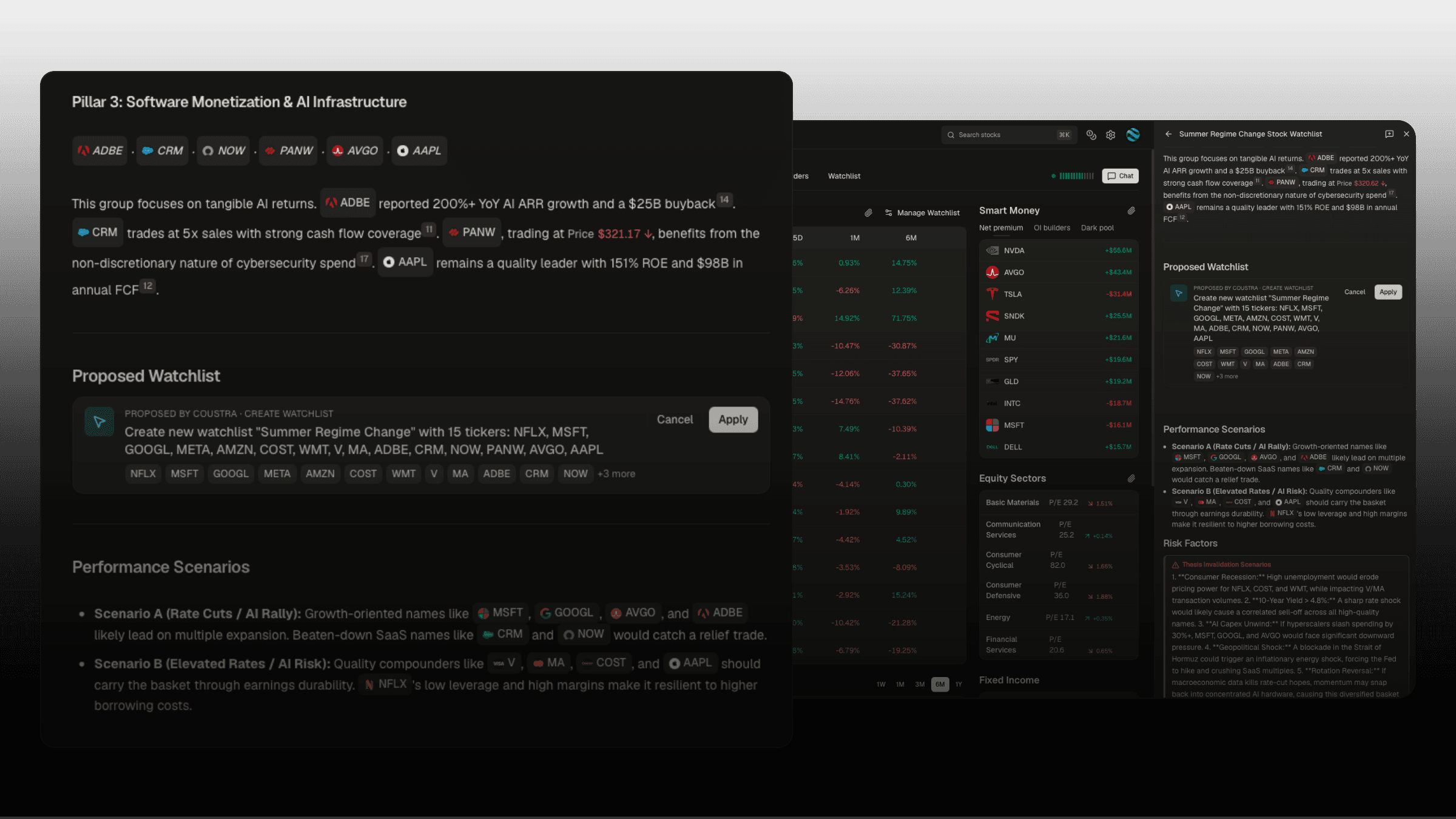 An open conversation beside the market panel — the AI's answer carrying a generated watchlist widget ('Create new watchlist Summer Regime Change with 15 tickers'), ready to apply.