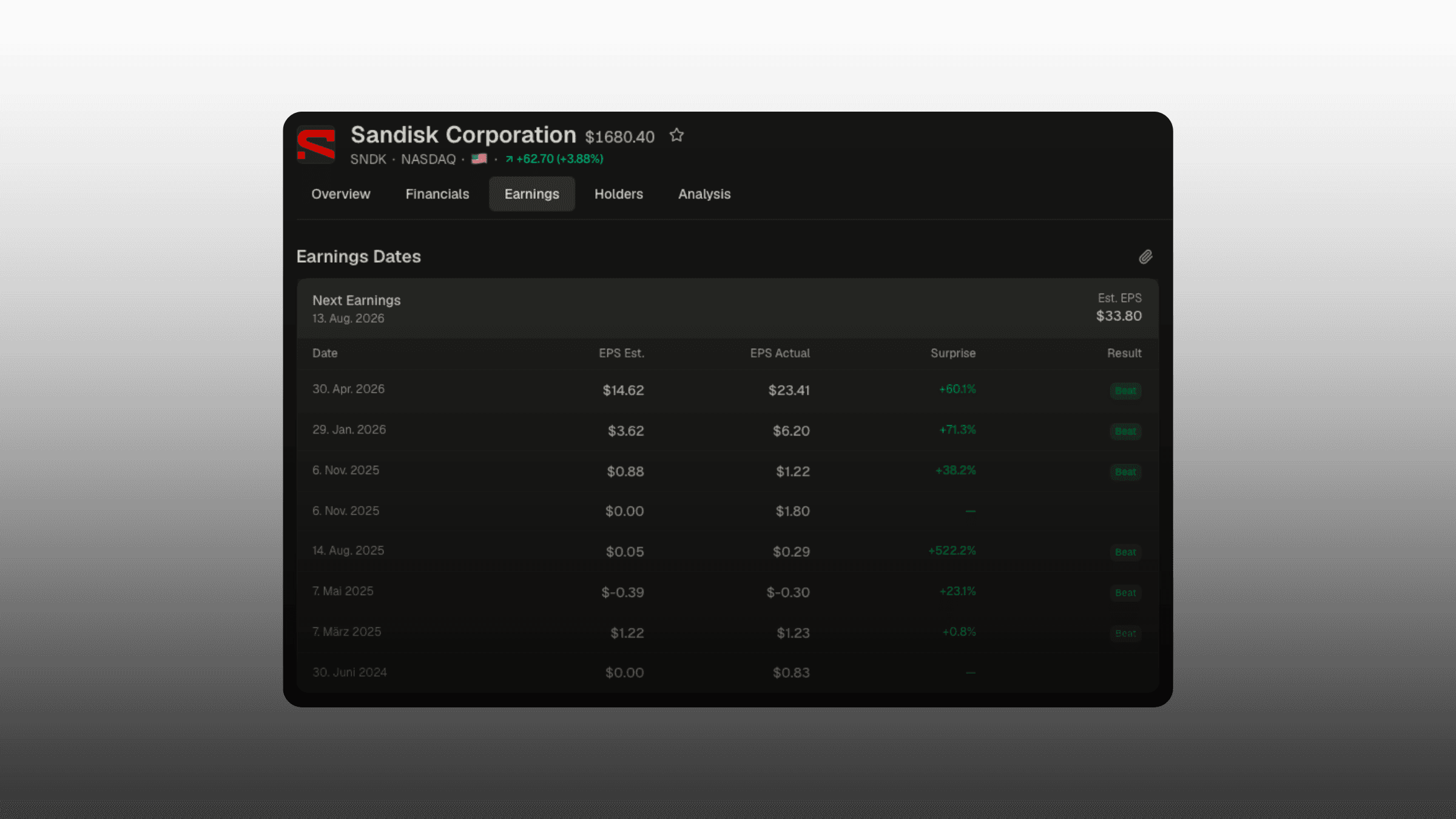 A ticker's Earnings tab — the next earnings date, then EPS estimate vs. actual with the surprise and a Beat badge per quarter.