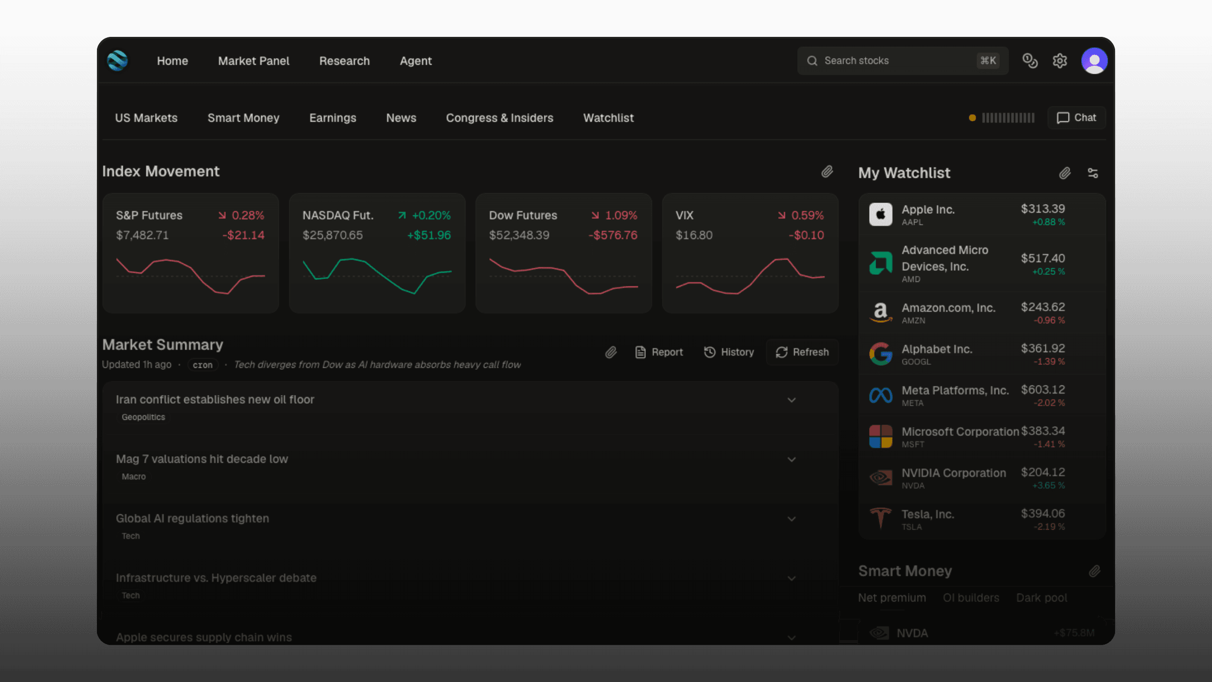 The Market Panel home (US Markets) — index sparklines across the top, the Market Summary accordion, and the live watchlist and Smart Money widgets in the aside.