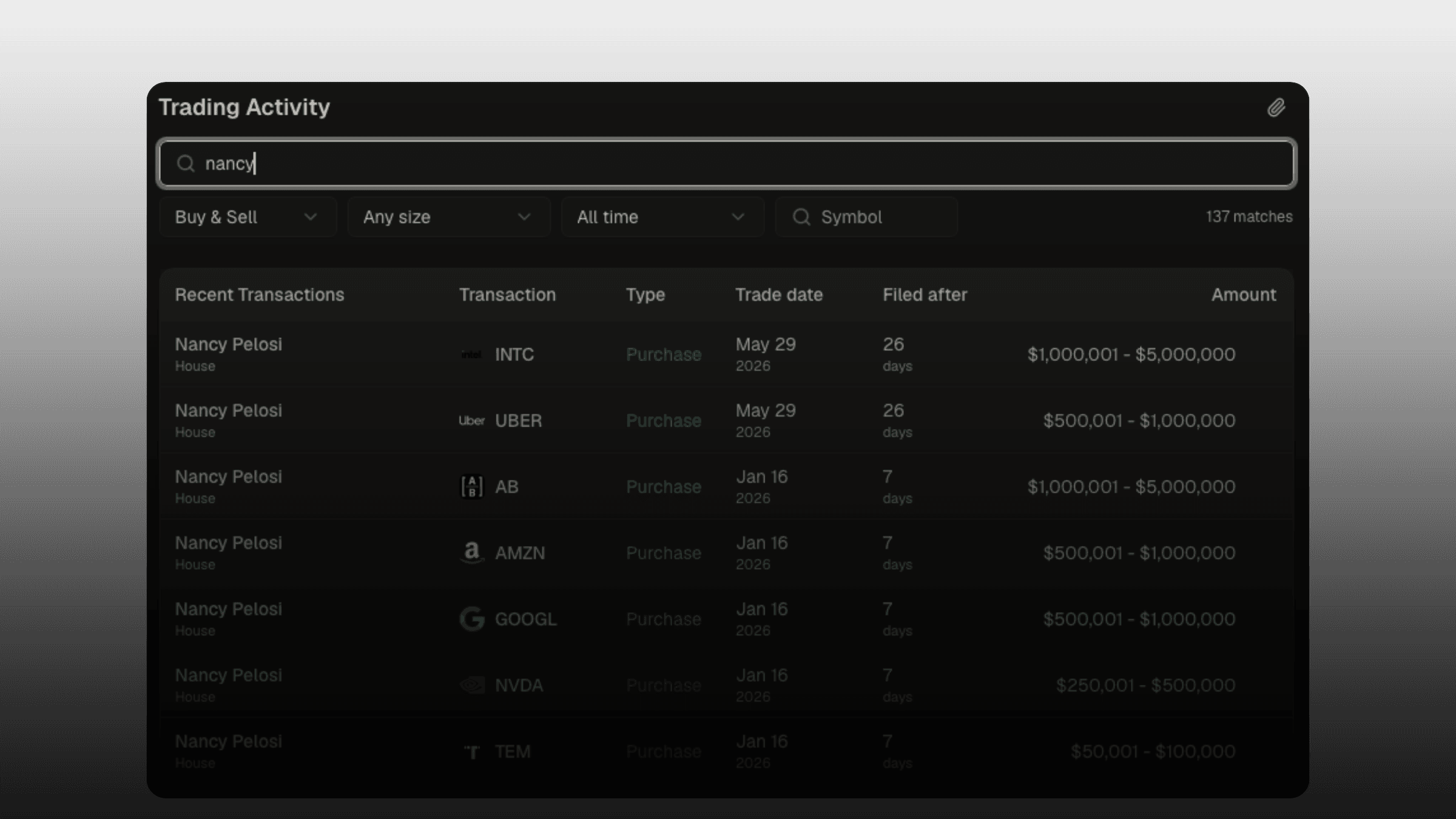 The Trading Activity table — a politician search with each trade's ticker, type, trade date, filing delay, and amount.