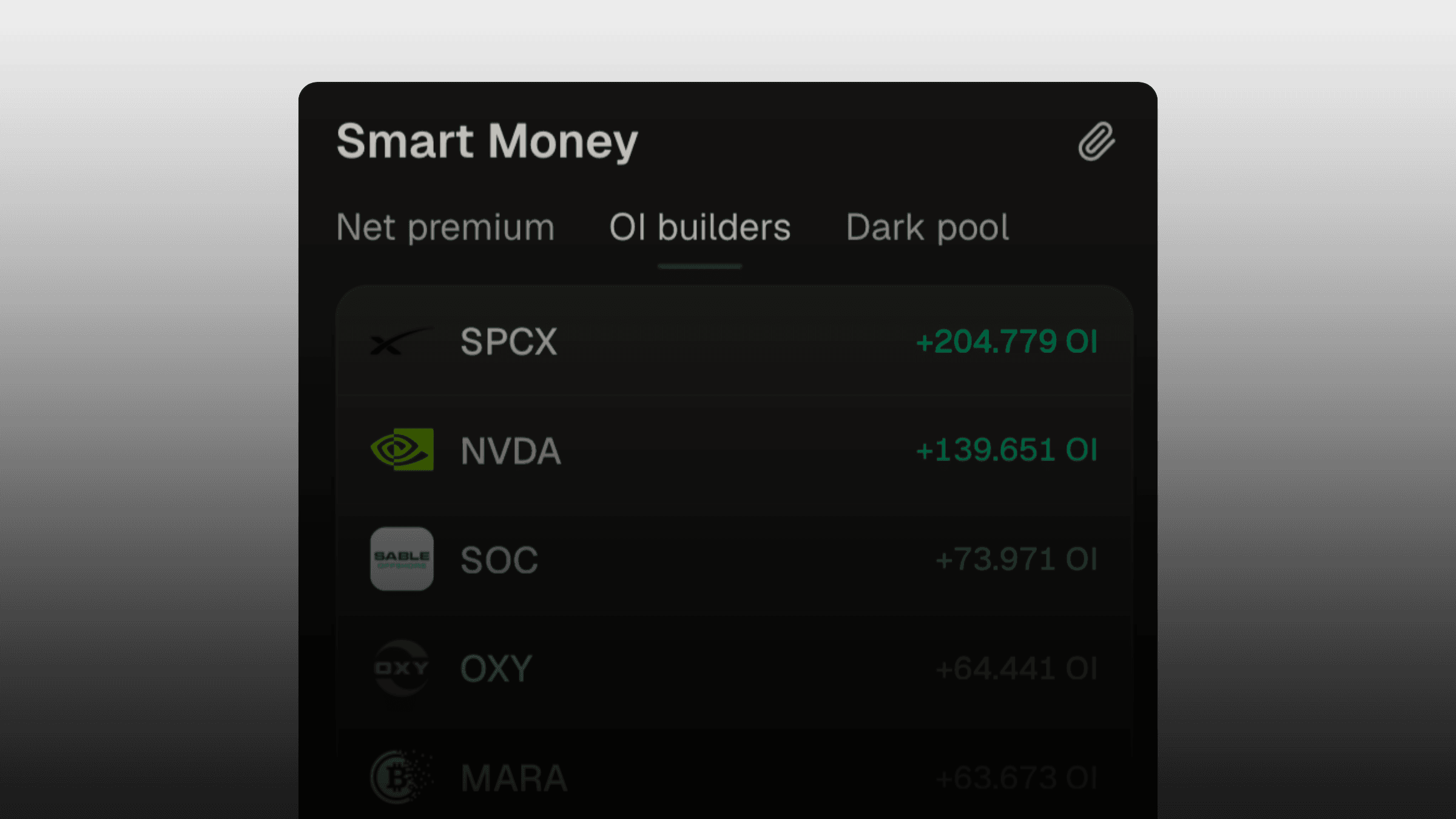 The OI builders widget — the session's open-interest gainers, ranked by added OI.