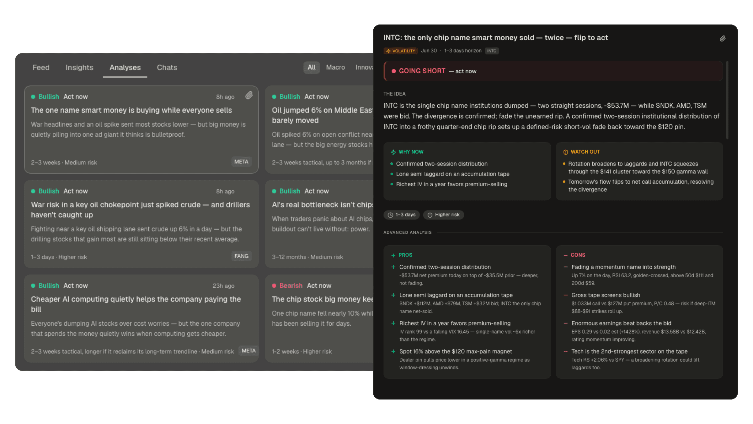 An open research analysis over the Analyses feed — the 'GOING SHORT — act now' verdict banner, 'The idea' paragraph, and the two-column 'Why now' / 'Watch out' section.